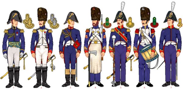 Штаб 1-го полка пеших егерей Императорской гвардии, Ватерлоо, 1815 год