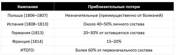 потери ирландских войск в наполеоновских войнах потери ирландских войск в наполеоновских войнах