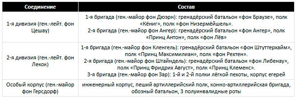 Саксонская пехота Саксонская пехота